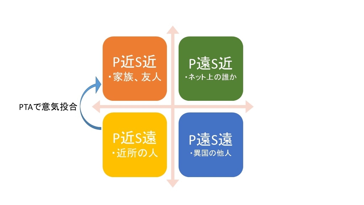 f:id:umet:20200717052904j:plain f:id:umet:20200717052904j:plain