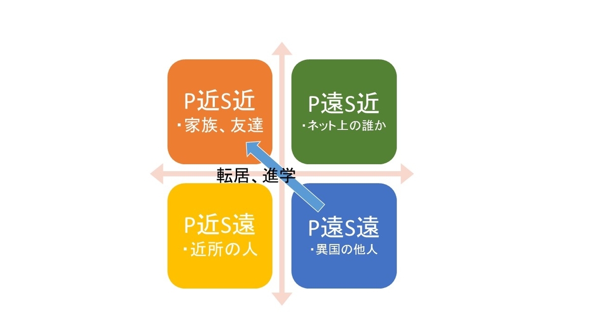 f:id:umet:20200717052908j:plain f:id:umet:20200717052908j:plain