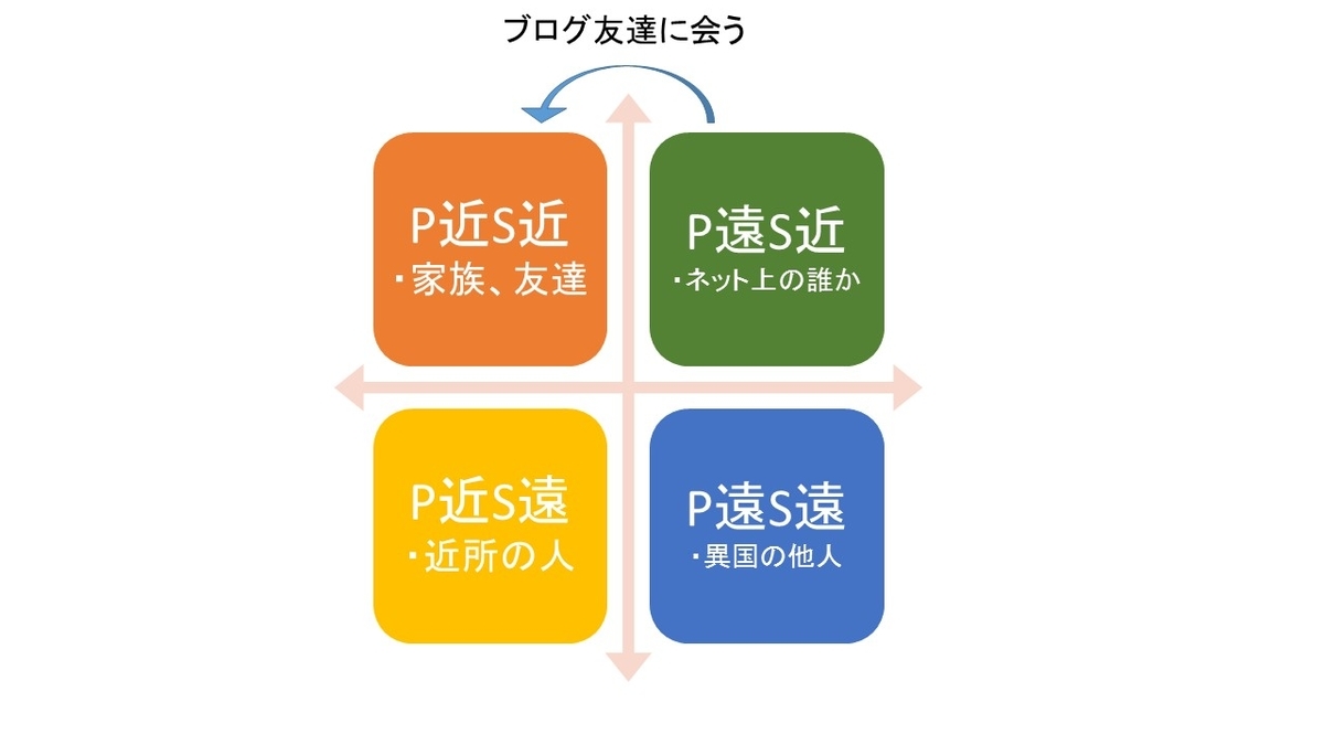 f:id:umet:20200717052915j:plain f:id:umet:20200717052915j:plain