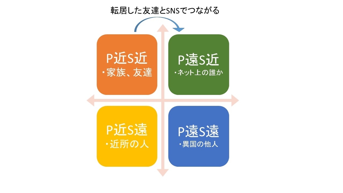 f:id:umet:20200717052920j:plain f:id:umet:20200717052920j:plain