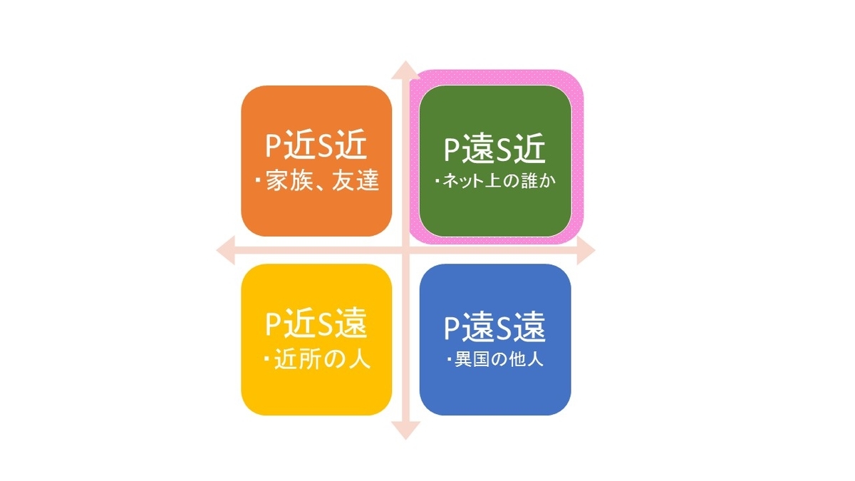 f:id:umet:20200717052933j:plain f:id:umet:20200717052933j:plain