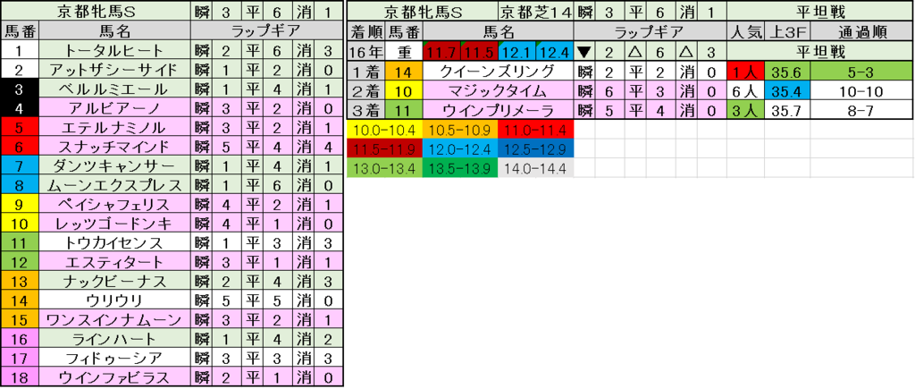 f:id:umidoriya:20170217221550p:plain