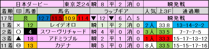 f:id:umidoriya:20170529171711p:plain