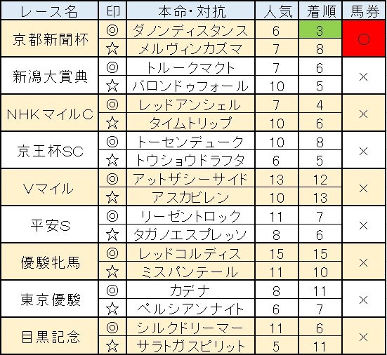 f:id:umidoriya:20170529172026p:plain