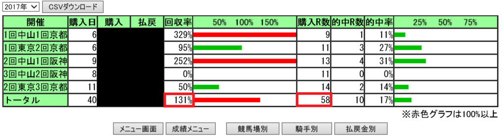f:id:umidoriya:20170529172130p:plain