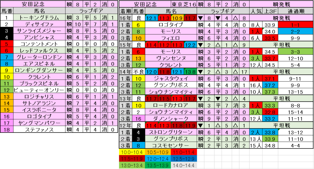 f:id:umidoriya:20170603091159p:plain