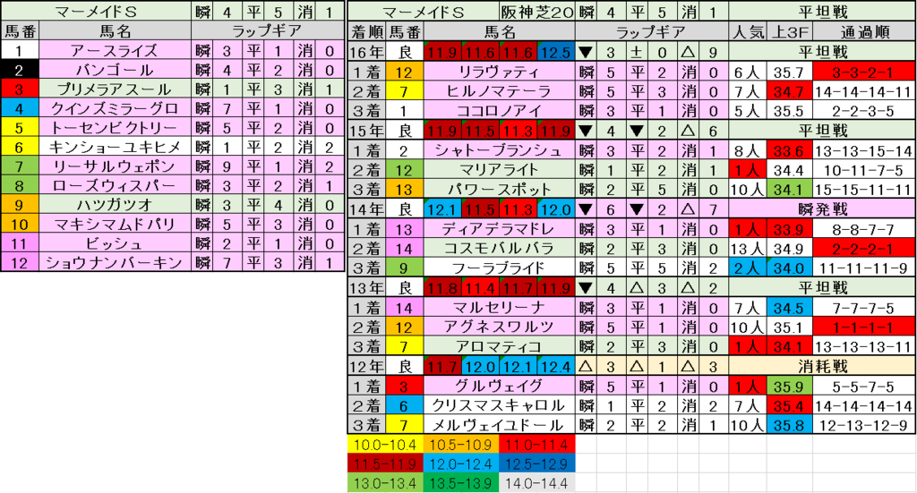 f:id:umidoriya:20170609115638p:plain