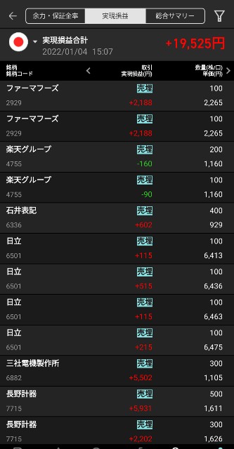 100日デイトレードノック10日目 新年１発目