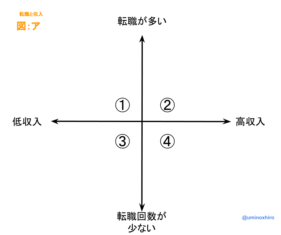 f:id:umihiroya:20170207123603p:plain