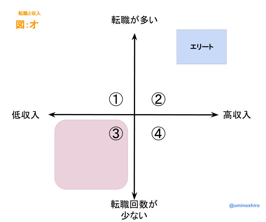 f:id:umihiroya:20170207130606p:plain