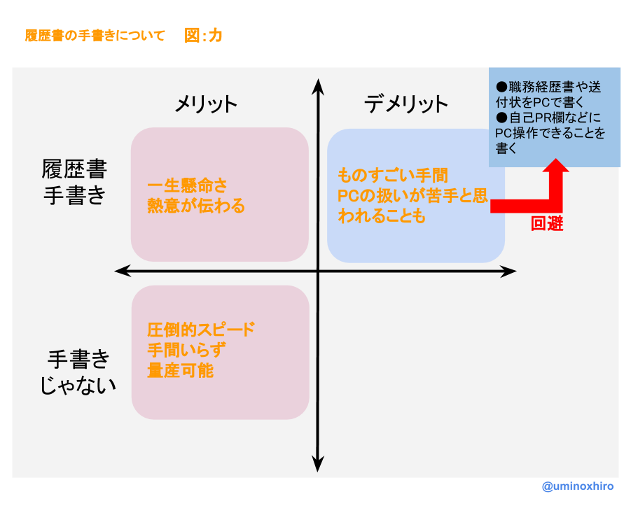 f:id:umihiroya:20170212001840p:plain