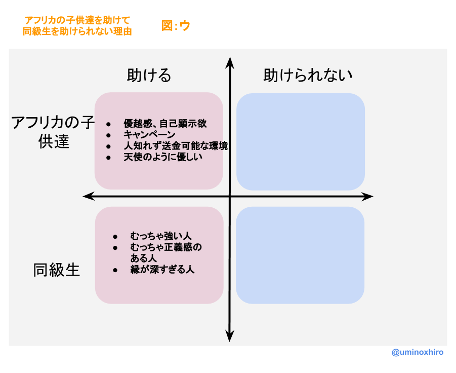 f:id:umihiroya:20170213201308p:plain