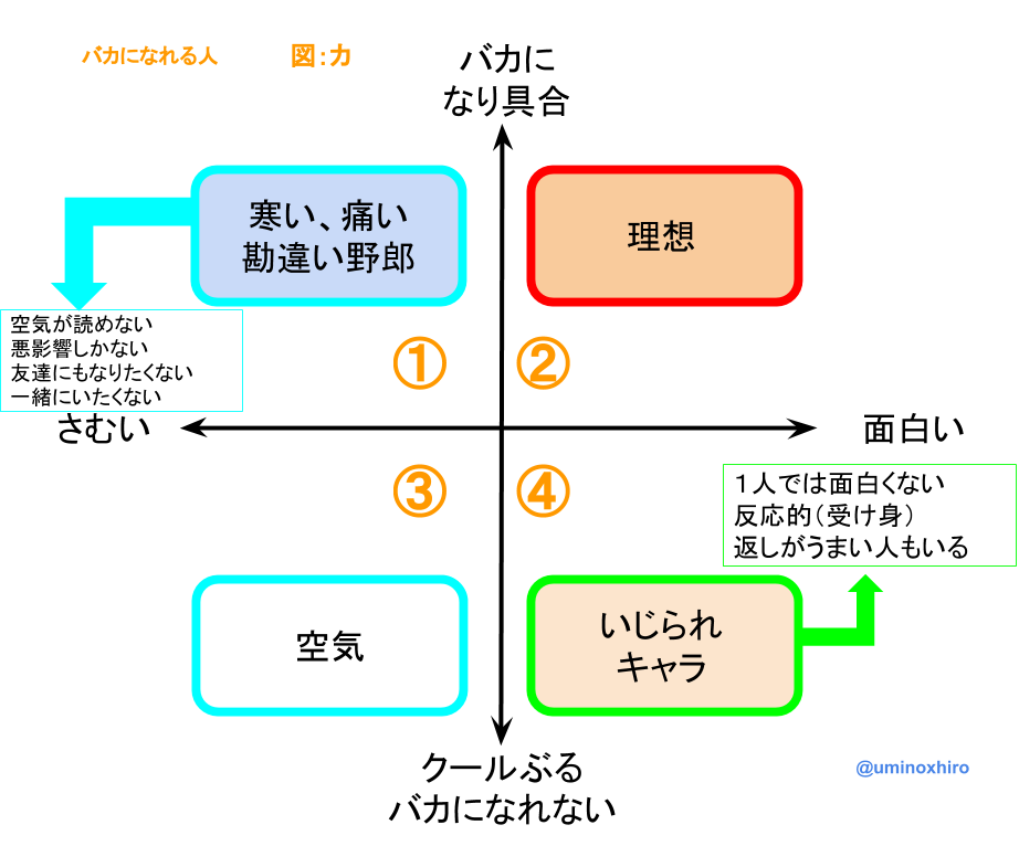 f:id:umihiroya:20170215172937p:plain