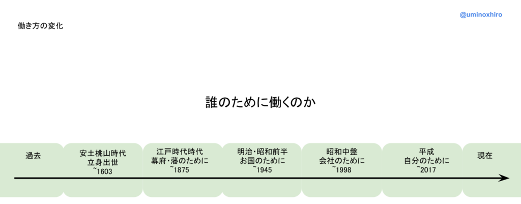 f:id:umihiroya:20170218192135p:plain