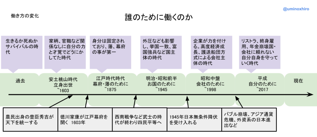 f:id:umihiroya:20170218202843p:plain