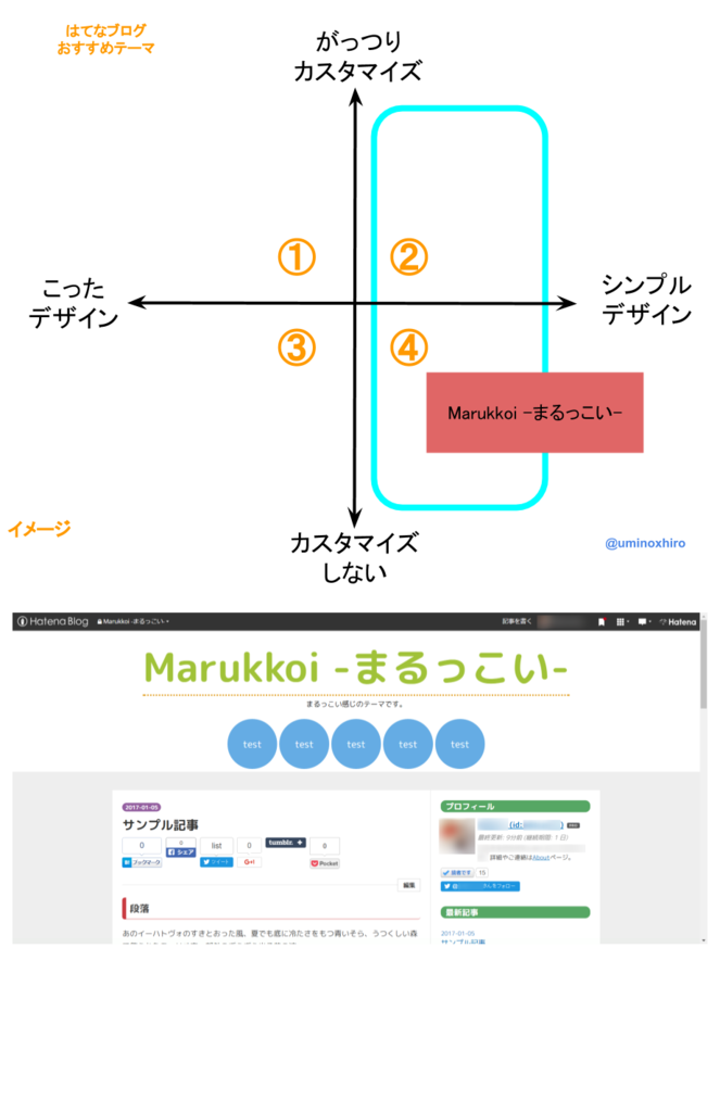 f:id:umihiroya:20170219014236p:plain f:id:umihiroya:20170219014236p:plain