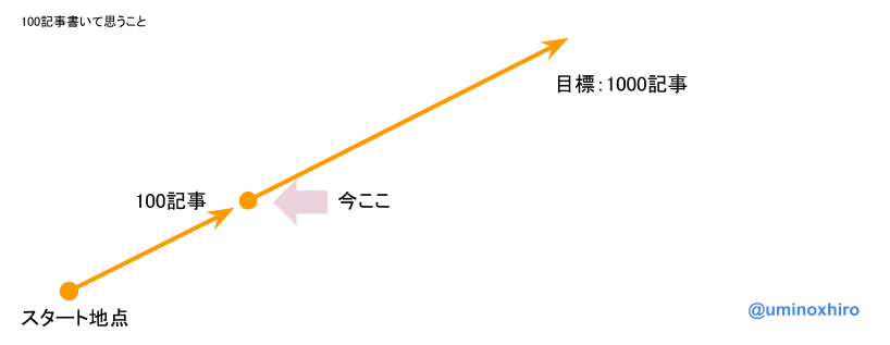 f:id:umihiroya:20170219193708p:plain
