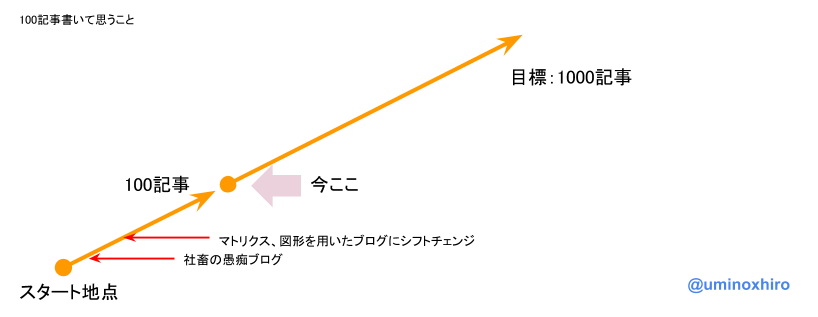 f:id:umihiroya:20170219193947p:plain