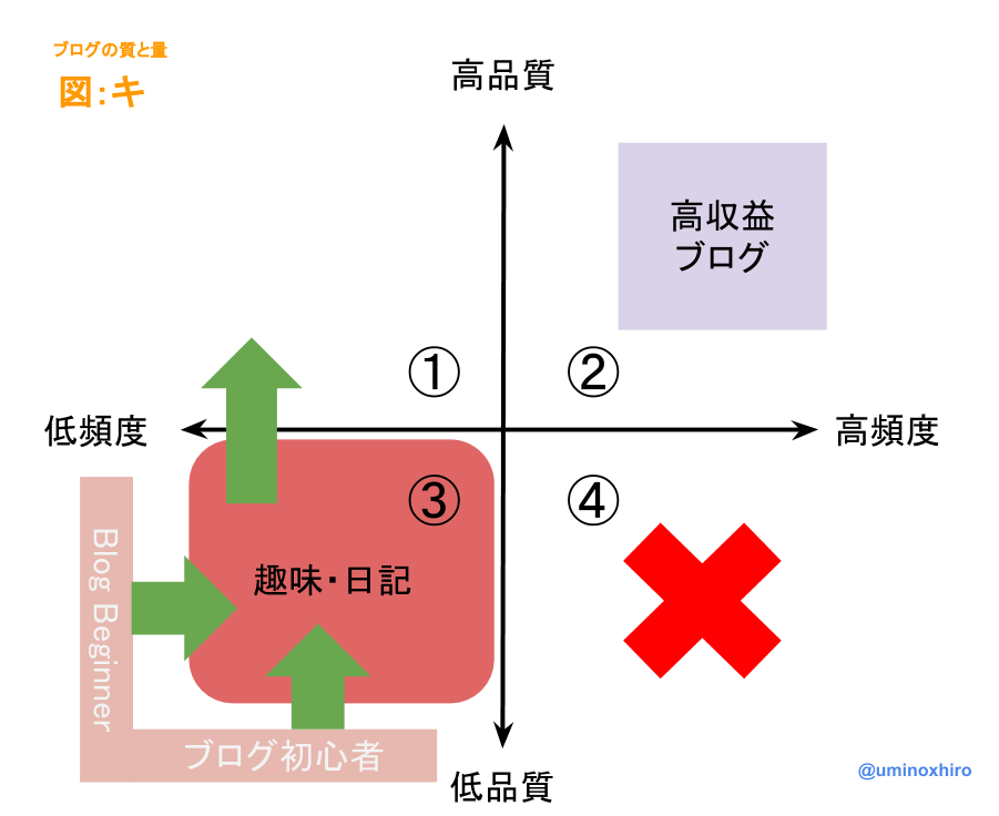 f:id:umihiroya:20170219195809p:plain