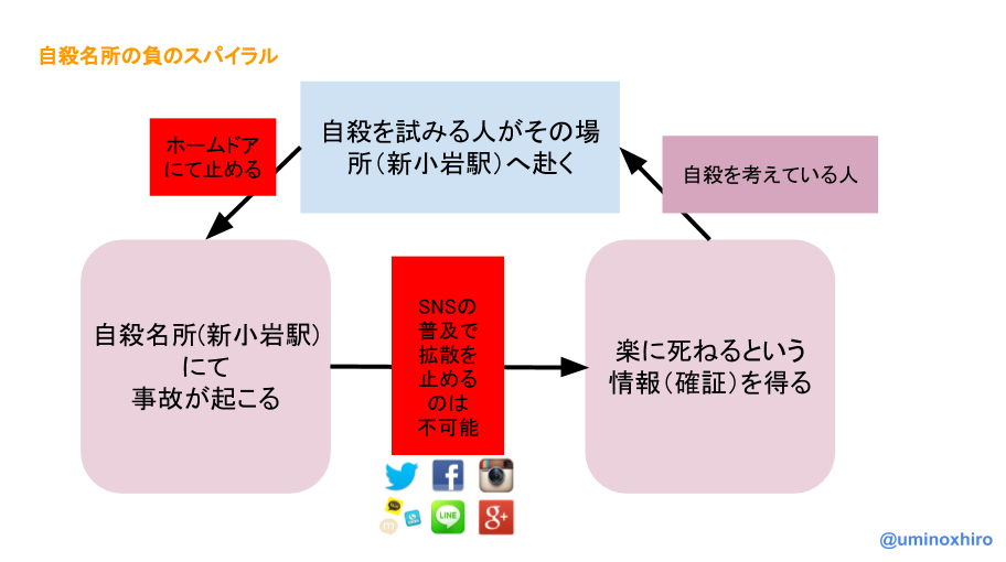 f:id:umihiroya:20170228155239p:plain