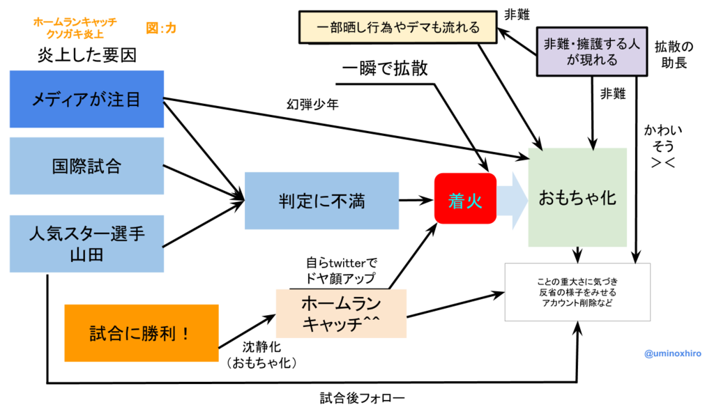 f:id:umihiroya:20170310214837p:plain