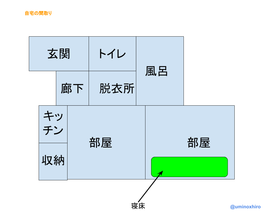 f:id:umihiroya:20170816174122p:plain