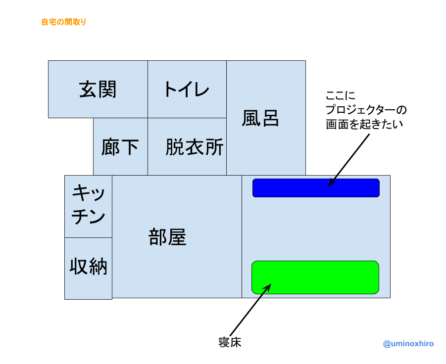 f:id:umihiroya:20170816174630p:plain