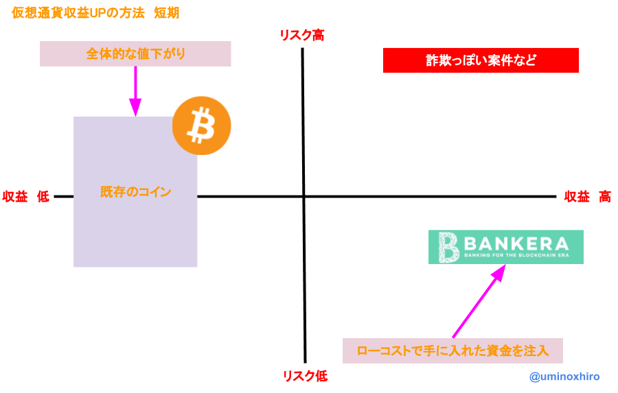 f:id:umihiroya:20180203213647p:plain f:id:umihiroya:20180203213647p:plain