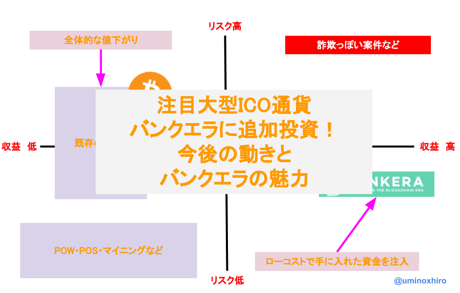 f:id:umihiroya:20180203222641p:plain f:id:umihiroya:20180203222641p:plain