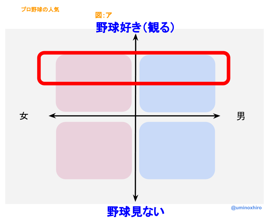 f:id:umihiroya:20191120233706p:plain