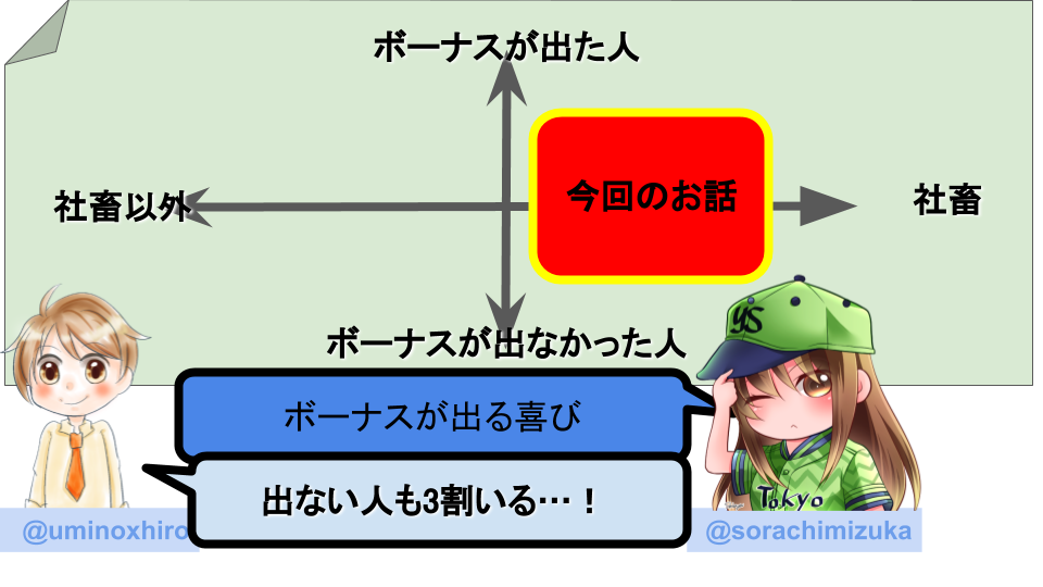 f:id:umihiroya:20191224002617p:plain