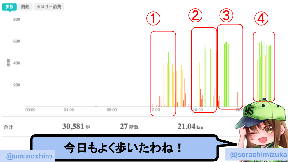 fitbitログより　運動データ