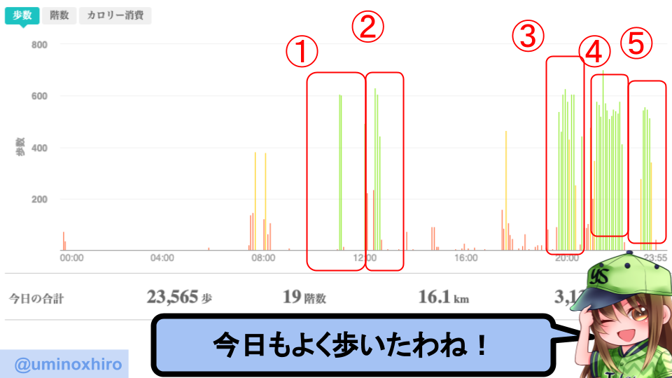 fitbitログより　運動データ