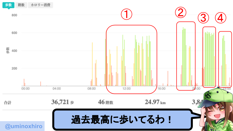 fitbitログより　運動データ