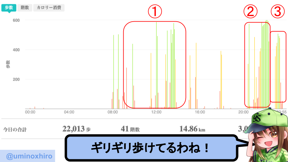 fitbitログより　運動データ