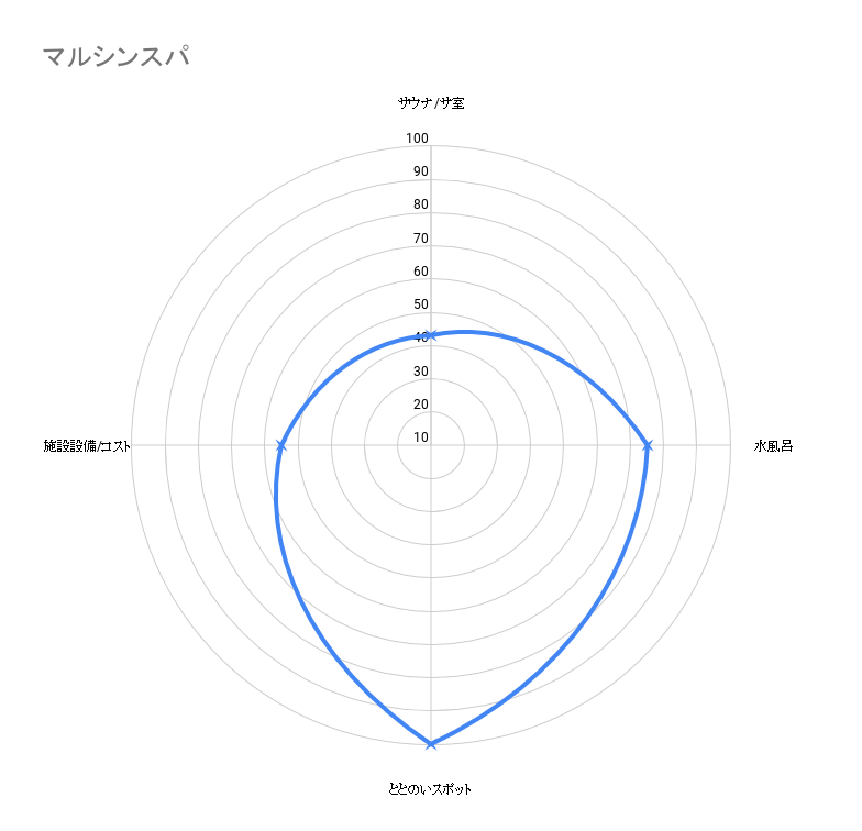 レビューマトリクス マルシンスパ