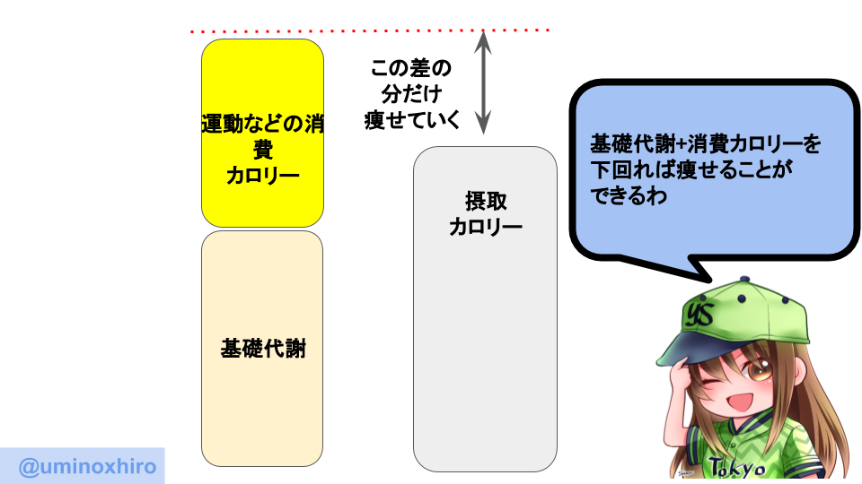 f:id:umihiroya:20200220011649p:plain