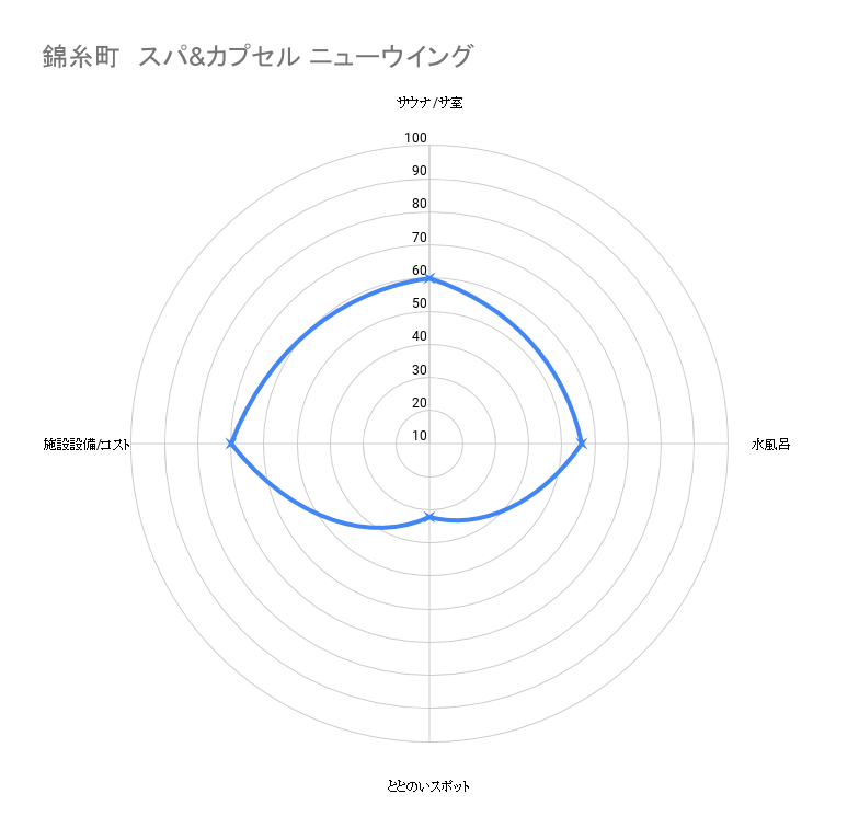 f:id:umihiroya:20200221232939p:plain