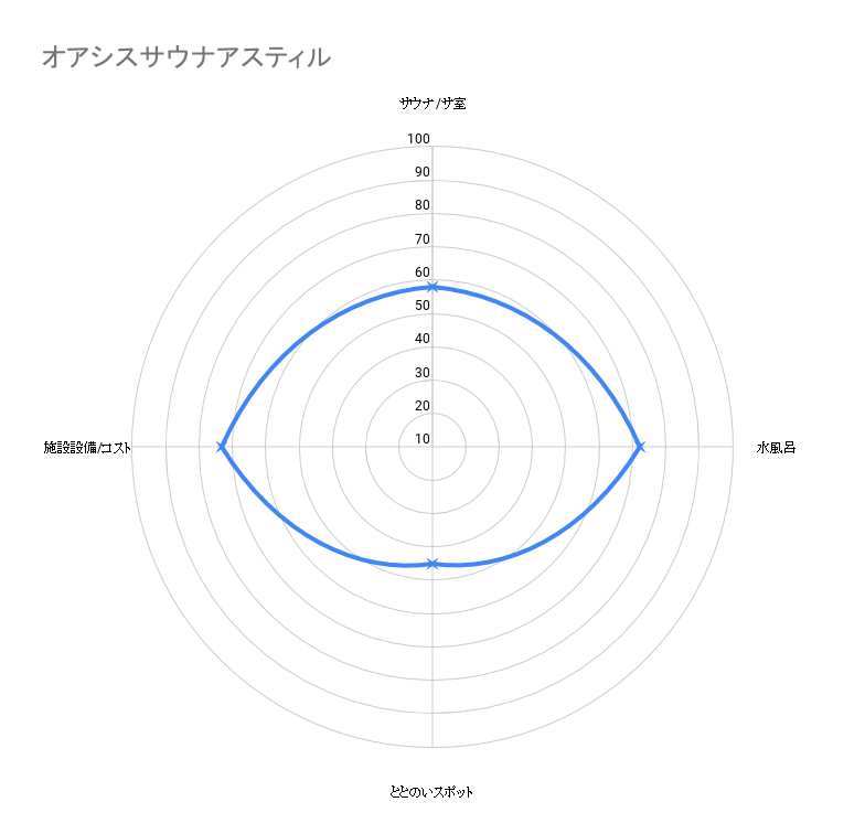 f:id:umihiroya:20200308021915p:plain