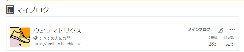2020年3月28日(執筆時現在の読者数)