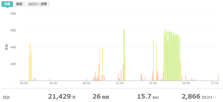 fitbitログより　運動データ2020年5月11日分