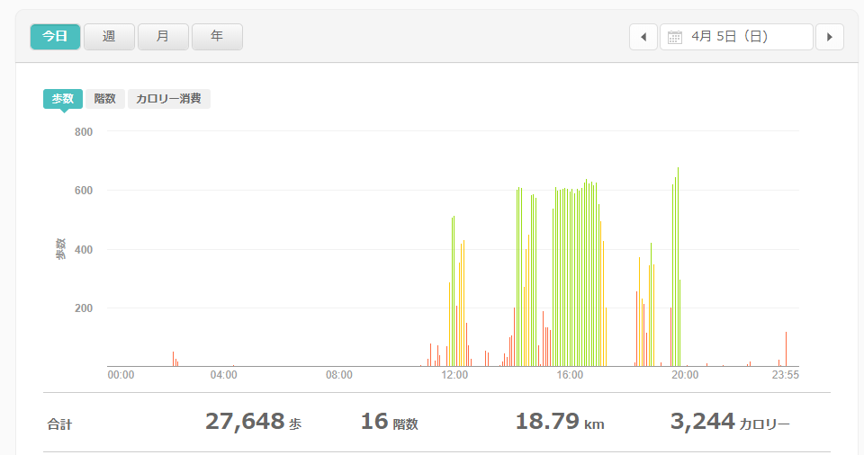 fitbitログより　運動データ2020年4月5日分