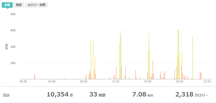fitbitログより　運動データ2020年4月13日