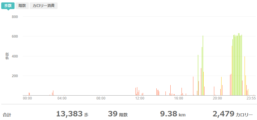 fitbitログより 運動データ2020年5月17日分