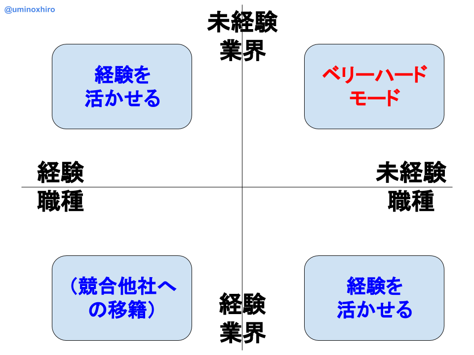 f:id:umihiroya:20200518224214p:plain