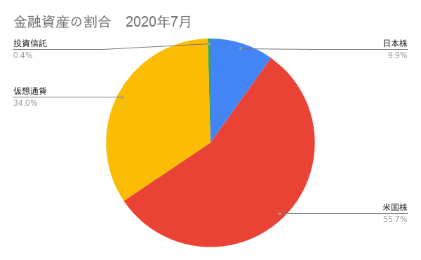 f:id:umihiroya:20200801024210p:plain