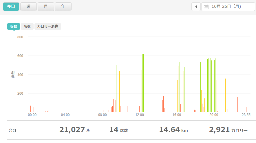 fitbitログより　運動データ2020年10月26日分