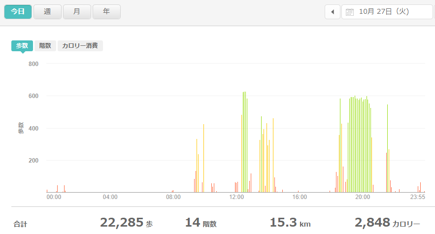 fitbitログより　運動データ2020年10月27日分
