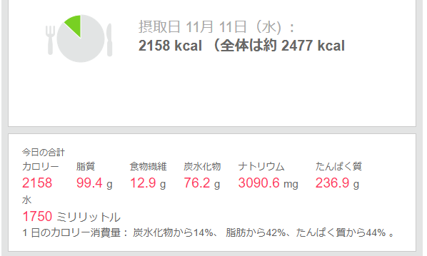 Fitbitのカロリー表(2020年11月11日)