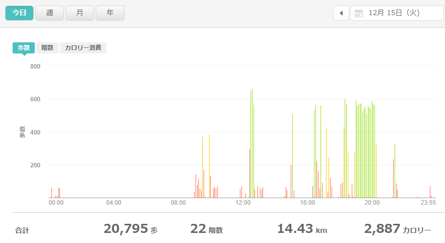 fitbitログより　運動データ2020年12月15日分